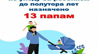ОСФР по Костромской области назначило пособие по уходу за ребенком  до полутора лет 13 отцам 